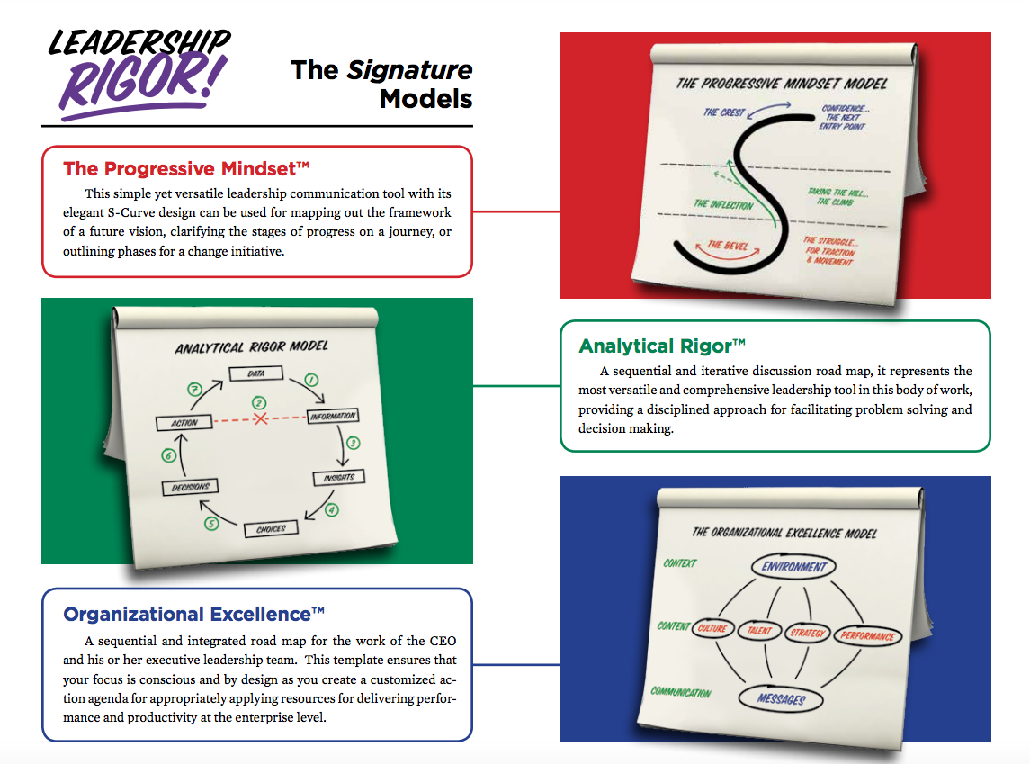 leadership-signature model images