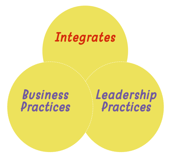 Integrates Business & Leadership Practices image
