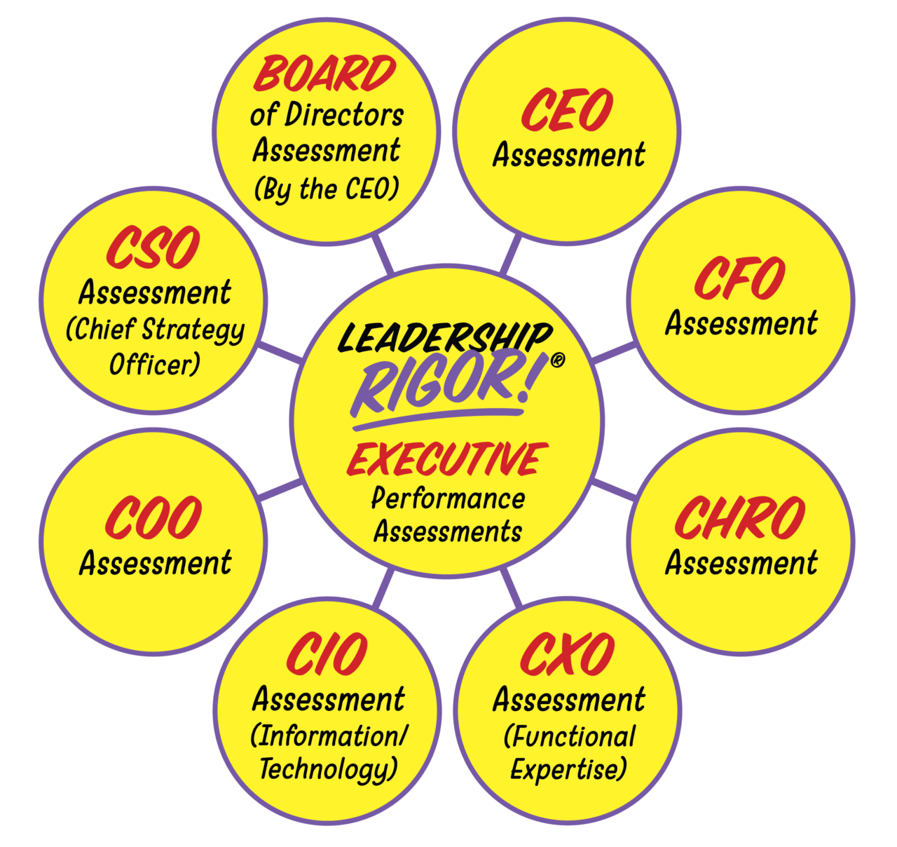 C Suite Assessments full e1695057156217 | Executive Performance Assessment Center